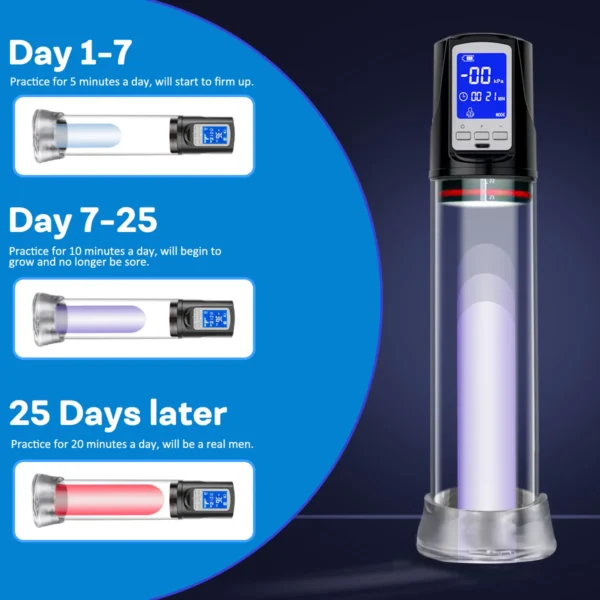 LUVWAKE Automatic Vacuum Penis Pump – Waterproof, 4 Suction Modes, LCD Screen & USB Rechargeable - Image 2